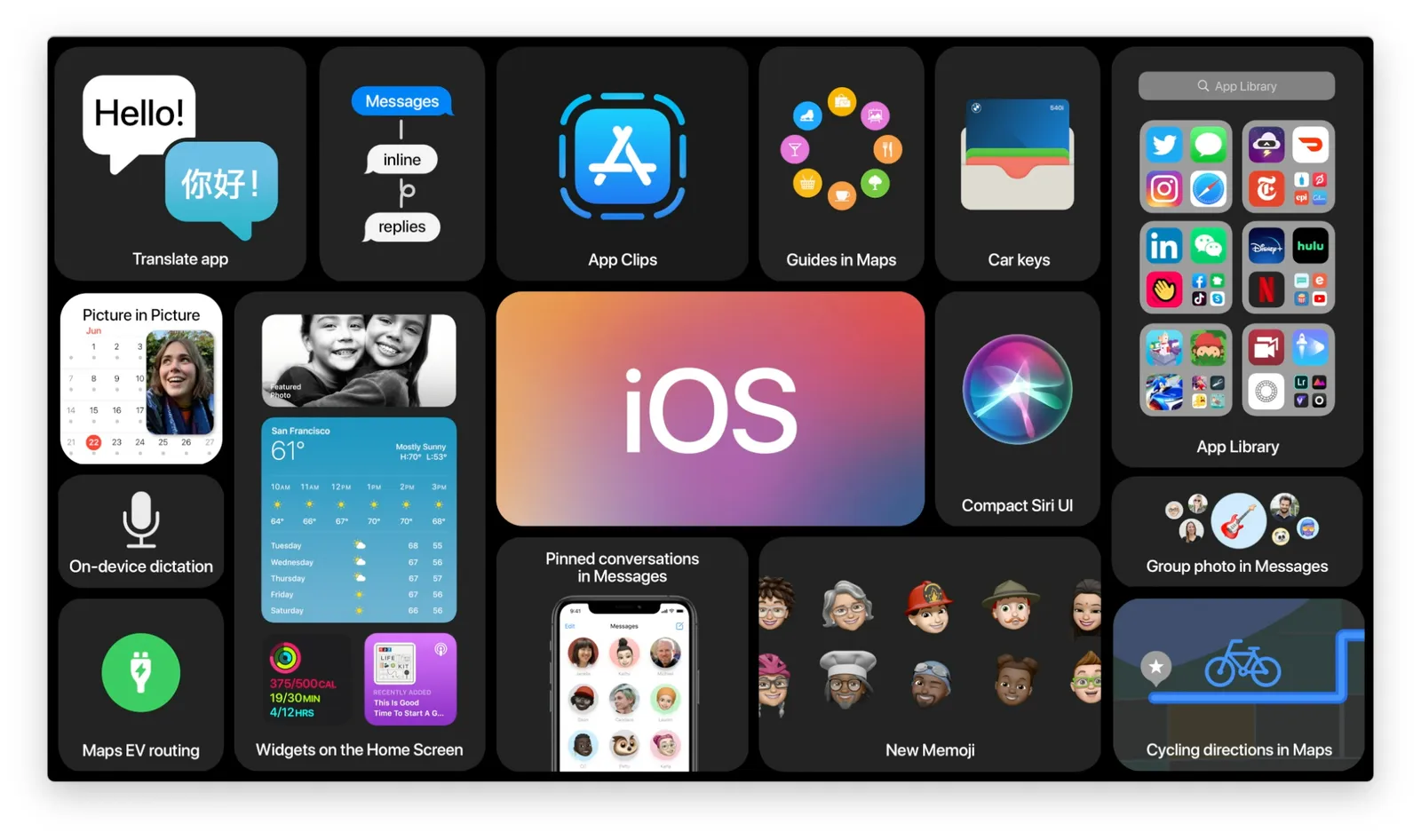 iOS 14: Latest Additions to the iOS to Help Build Your Dream App